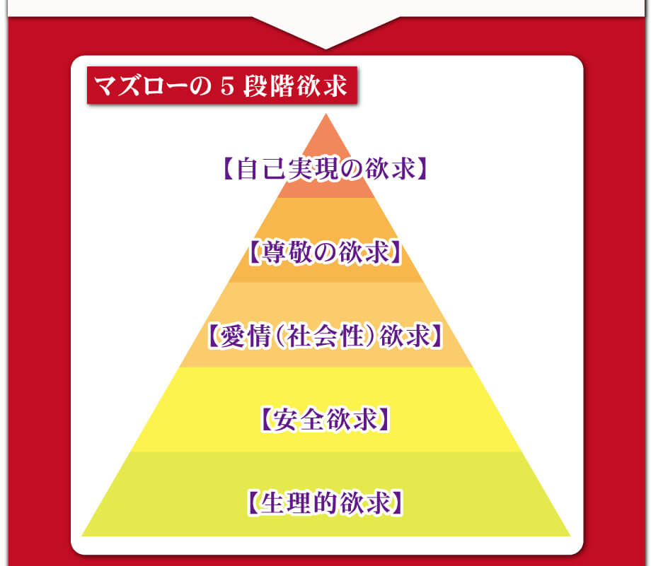 欲求ピラミッド