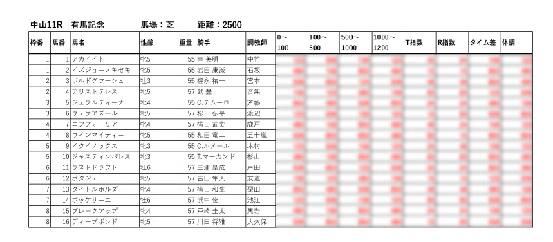 予想法